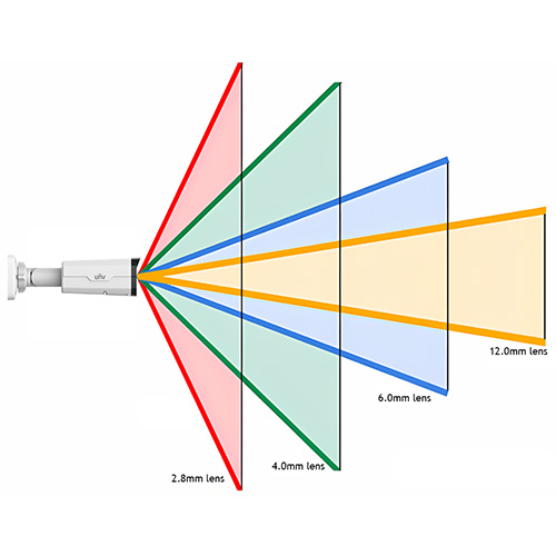 زاویه دید دوربین مدار بسته: کلیدی برای پوشش دهی هوشمندانه