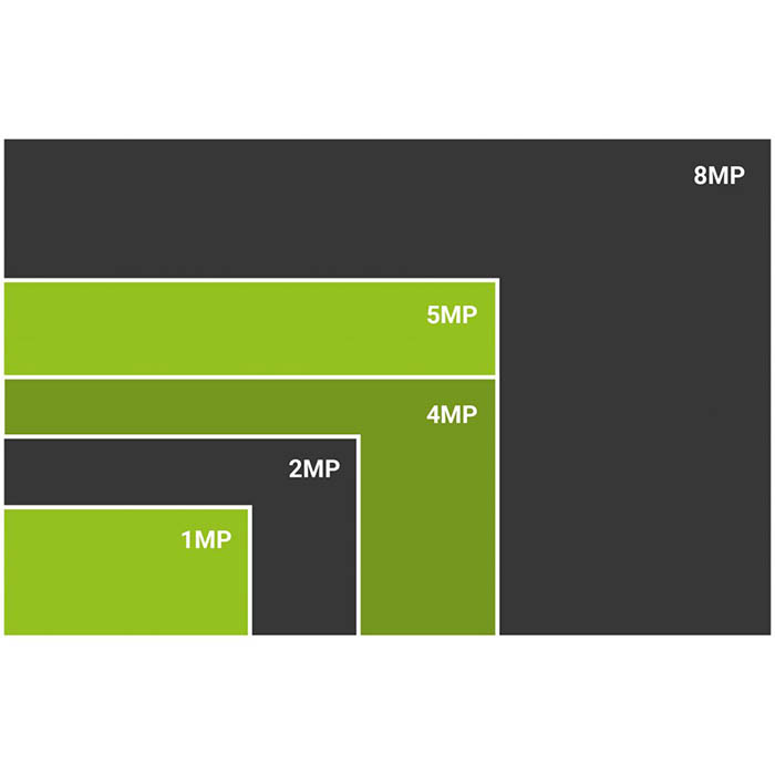 راهنمای انتخاب کیفیت تصویر دوربین مداربسته (مگاپیکسل)