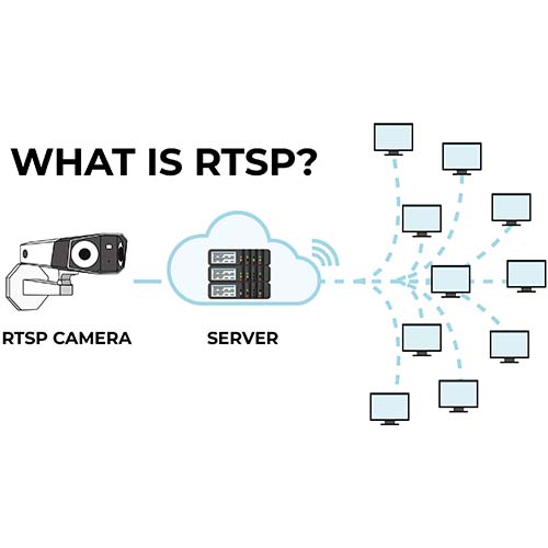 پروتکل RTSP در دوربین مدار بسته تحت شبکه